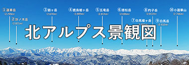 北アルプス展望図